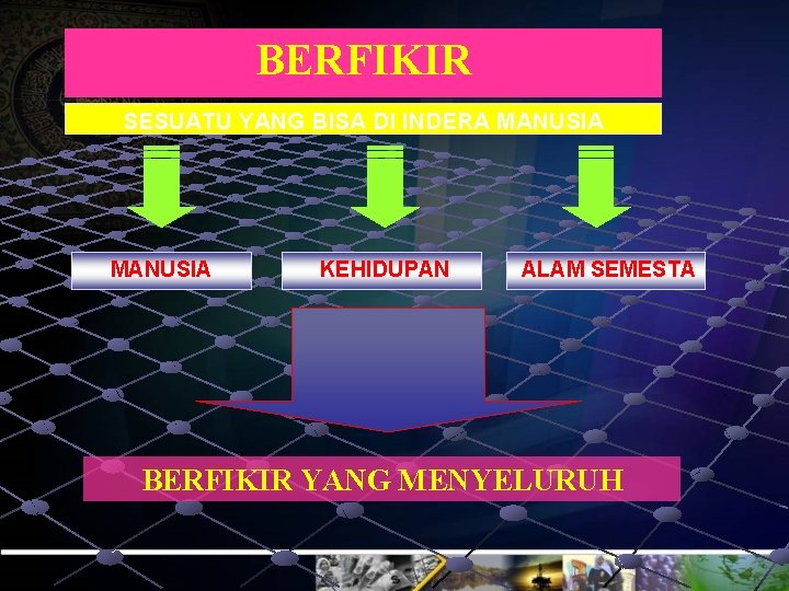 BERFIKIR SESUATU YANG BISA DI INDERA MANUSIA KEHIDUPAN ALAM SEMESTA BERFIKIR YANG MENYELURUH 