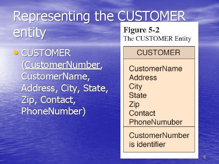 Representing the CUSTOMER entity • CUSTOMER (Customer. Number, Customer. Name, Address, City, State, Zip, Representing the CUSTOMER entity • CUSTOMER (Customer. Number, Customer. Name, Address, City, State, Zip,