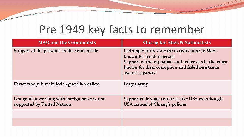 Pre 1949 key facts to remember MAO and the Communists Chiang Kai-Shek & Nationalists