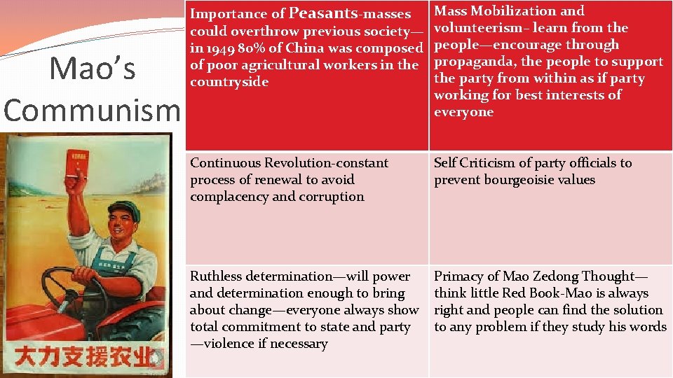 Mao’s Communism Importance of Peasants-masses could overthrow previous society— in 1949 80% of China