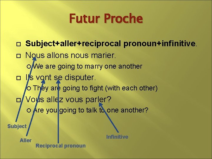 Futur Proche Subject+aller+reciprocal pronoun+infinitive. Nous allons nous marier. We are going to marry one