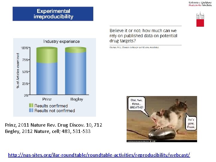 Prinz, 2011 Nature Rev. Drug Discov. 10, 712 Begley, 2012 Nature, cell; 483, 531