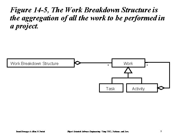 Figure 14 -5, The Work Breakdown Structure is the aggregation of all the work Figure 14 -5, The Work Breakdown Structure is the aggregation of all the work