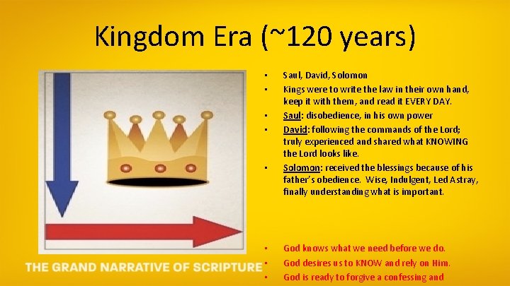 Kingdom Era (~120 years) • • Saul, David, Solomon Kings were to write the