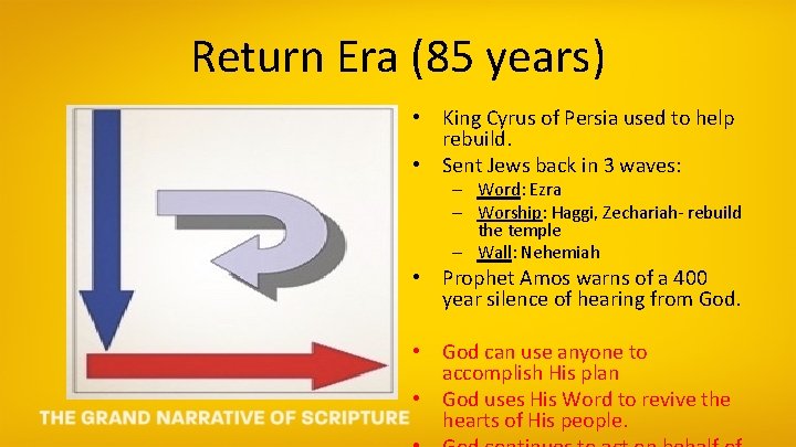Return Era (85 years) • King Cyrus of Persia used to help rebuild. •