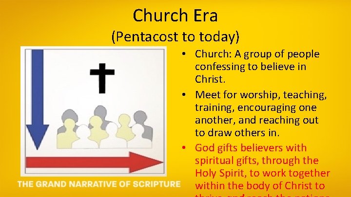 Church Era (Pentacost to today) • Church: A group of people confessing to believe