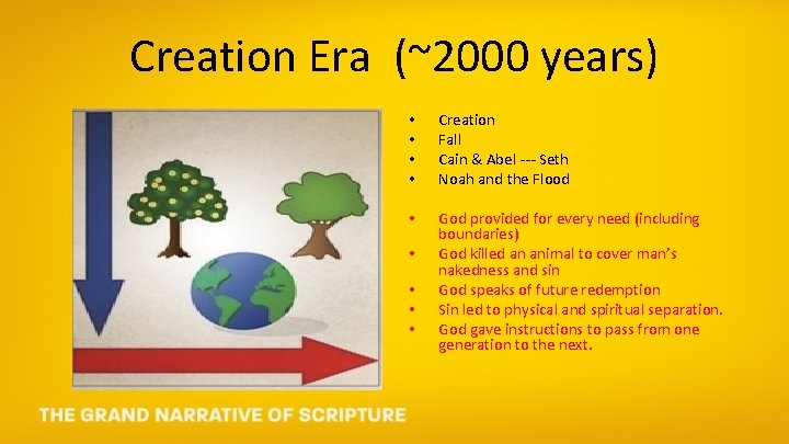 Creation Era (~2000 years) • • Creation Fall Cain & Abel --- Seth Noah