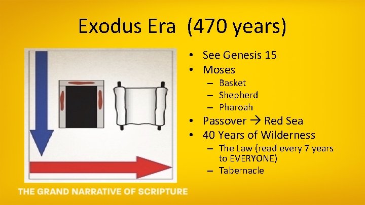 Exodus Era (470 years) • See Genesis 15 • Moses – Basket – Shepherd