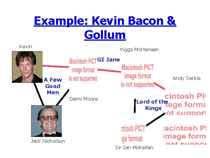 Example: Kevin Bacon & Gollum Kevin Viggo Mortensen GI Jane Andy Serkis A Few
