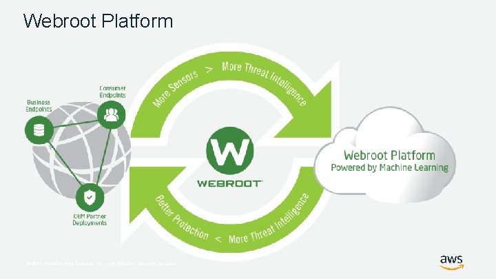 Webroot Platform © 2017, Amazon Web Services, Inc. or its Affiliates. All rights reserved.