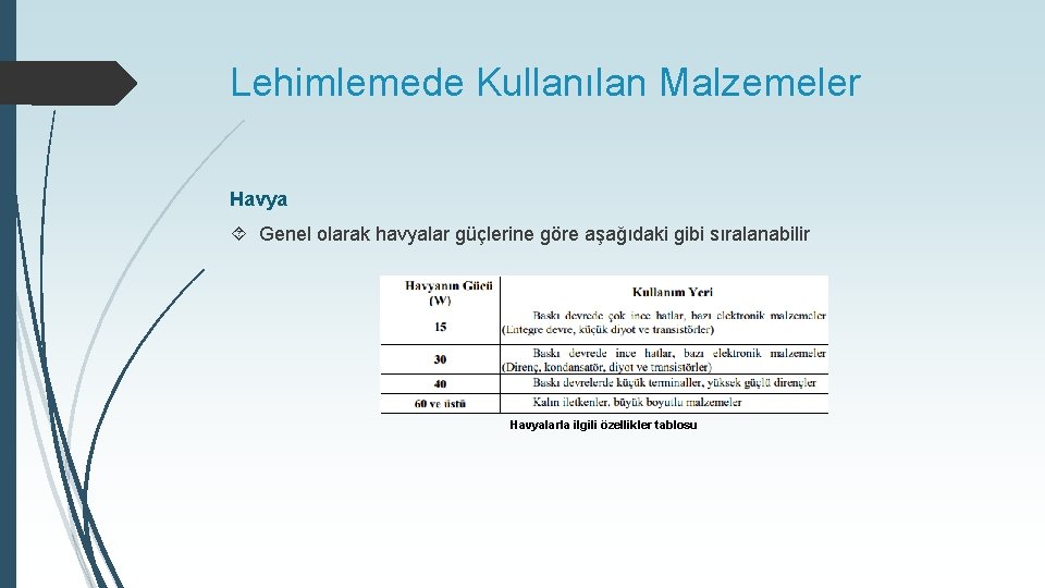 Lehimlemede Kullanılan Malzemeler Havya Genel olarak havyalar güçlerine göre aşağıdaki gibi sıralanabilir Havyalarla ilgili