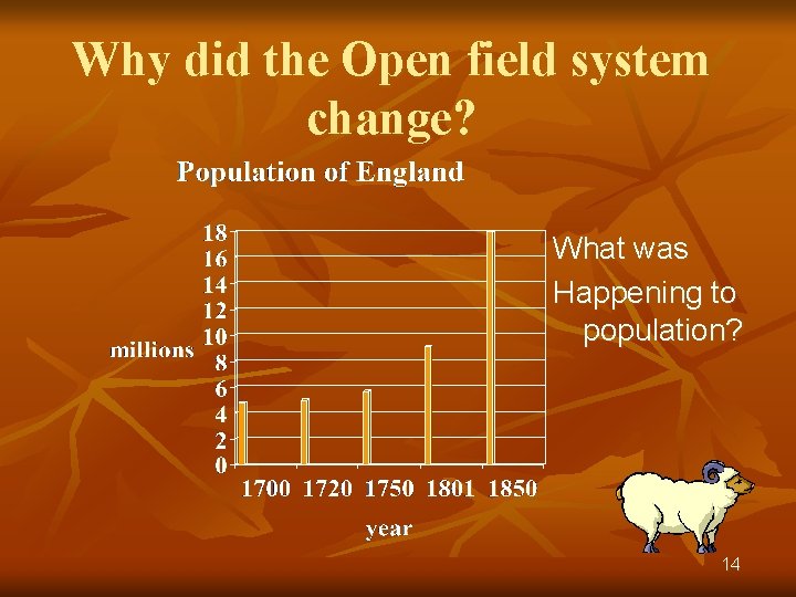 Why did the Open field system change? What was Happening to population? 14 
