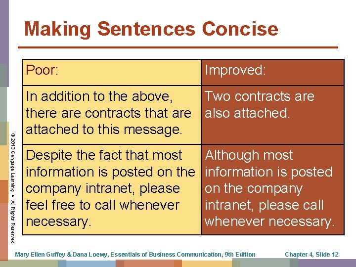 Making Sentences Concise Poor: Improved: © 2013 Cengage Learning ● All Rights Reserved In