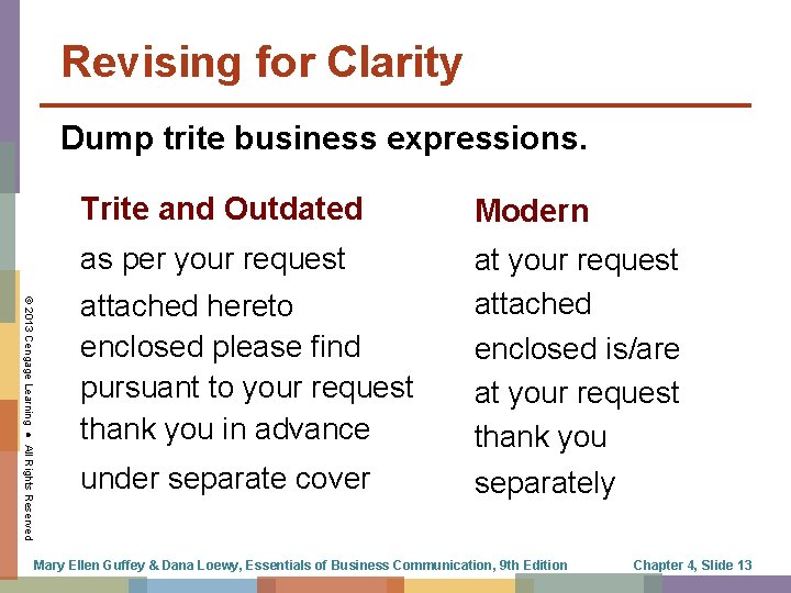 Revising for Clarity Dump trite business expressions. © 2013 Cengage Learning ● All Rights