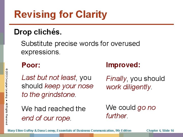 Revising for Clarity Drop clichés. Substitute precise words for overused expressions. © 2013 Cengage