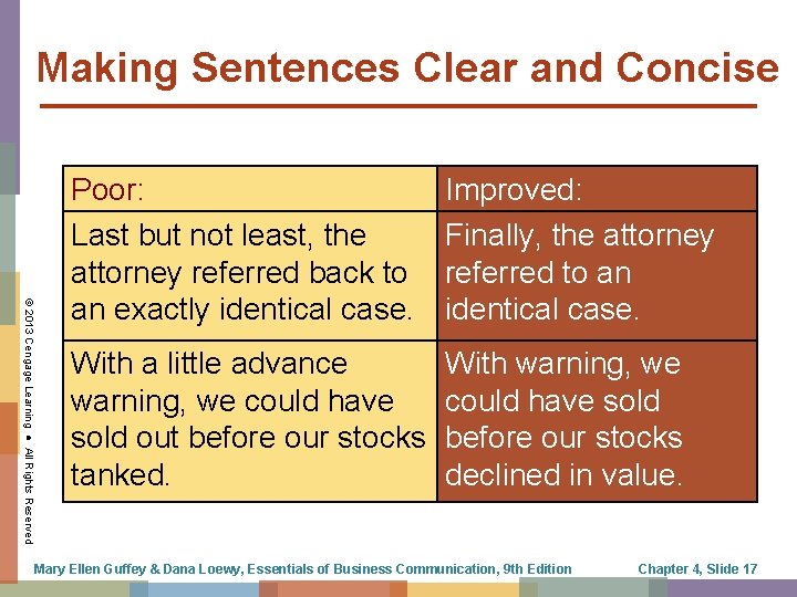 Making Sentences Clear and Concise © 2013 Cengage Learning ● All Rights Reserved Poor: