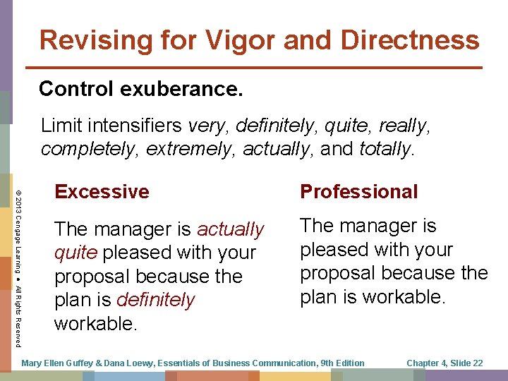 Revising for Vigor and Directness Control exuberance. Limit intensifiers very, definitely, quite, really, completely,