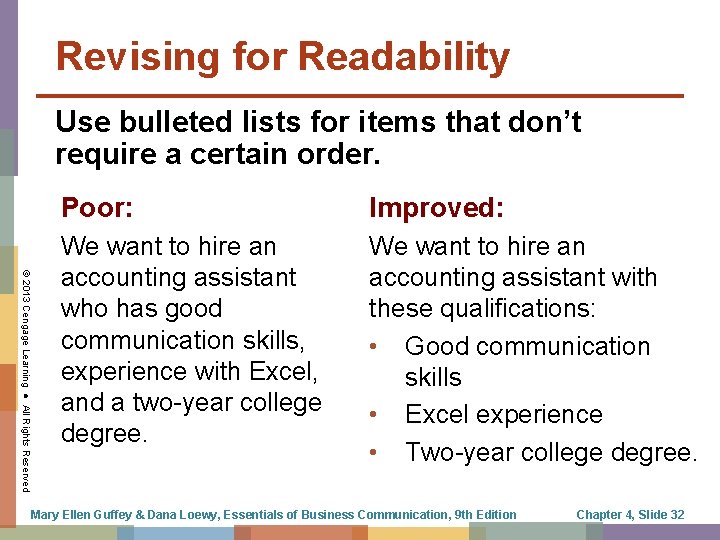 Revising for Readability Use bulleted lists for items that don’t require a certain order.