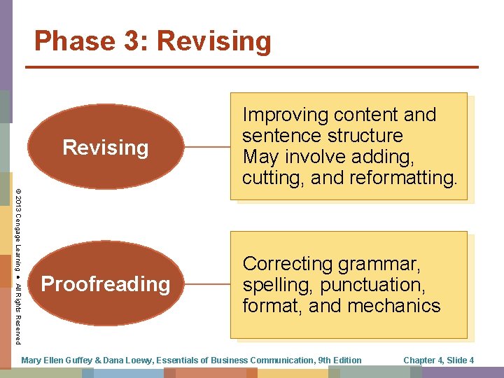 Phase 3: Revising © 2013 Cengage Learning ● All Rights Reserved Proofreading Improving content