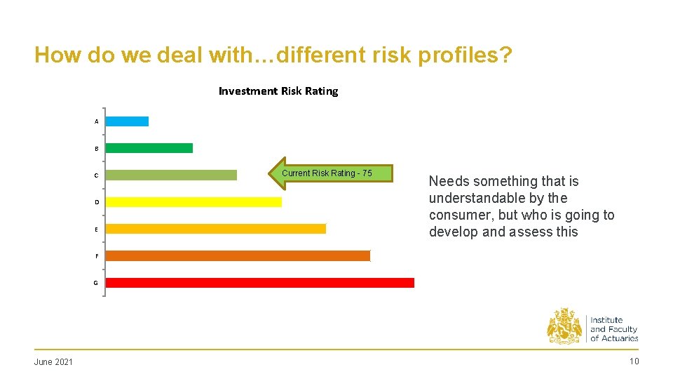 How do we deal with…different risk profiles? Investment Risk Rating A B C D