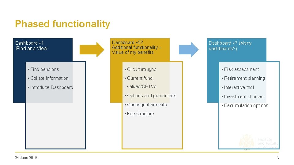 Phased functionality Dashboard v 1 ‘Find and View’ Dashboard v 2? Additional functionality –