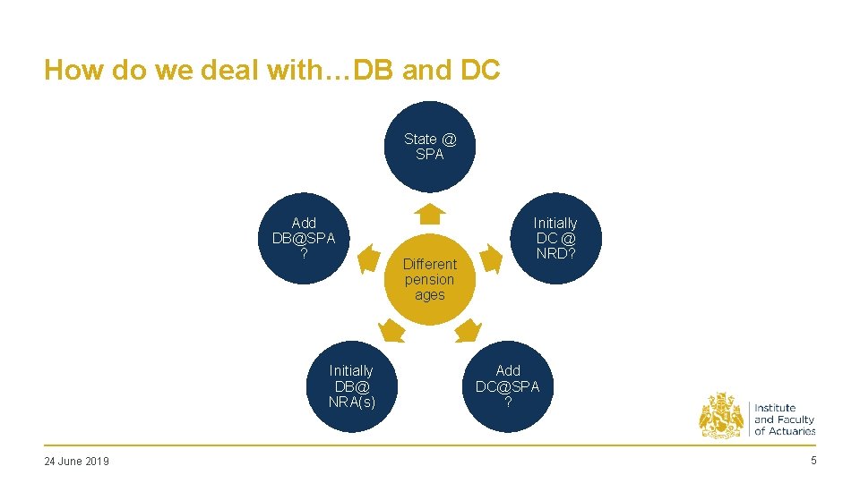 How do we deal with…DB and DC State @ SPA Add DB@SPA ? Initially