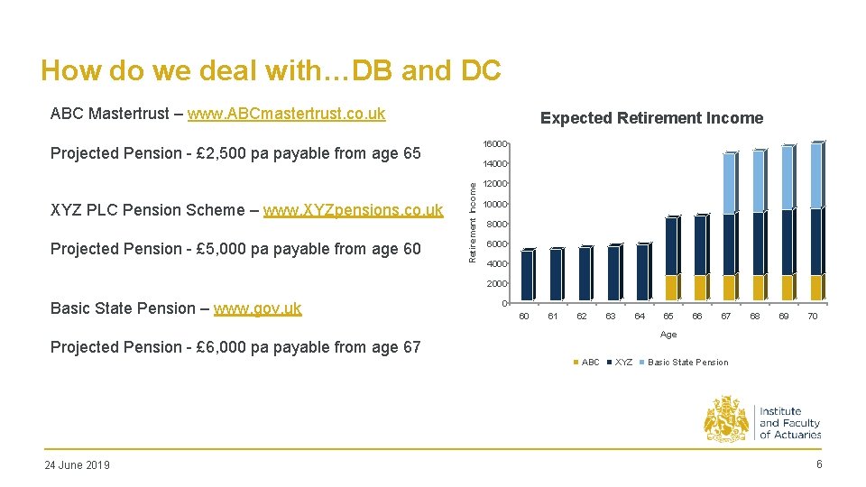How do we deal with…DB and DC ABC Mastertrust – www. ABCmastertrust. co. uk