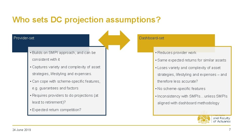 Who sets DC projection assumptions? Provider-set • Builds on SMPI approach, and can be