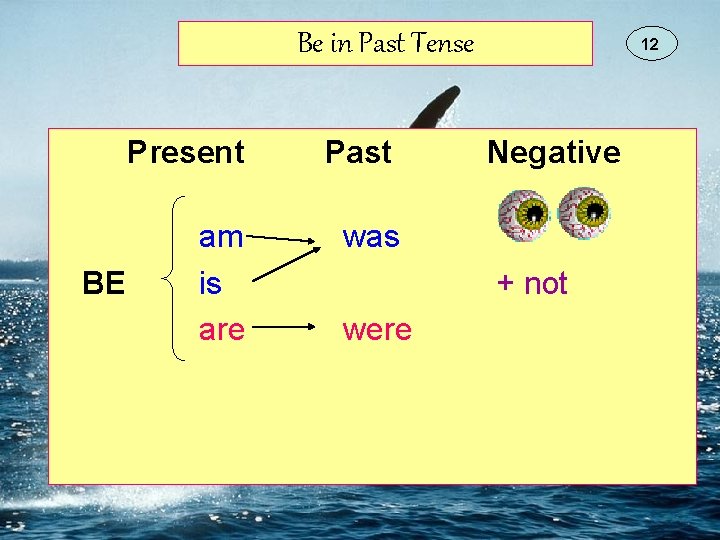 Be in Past Tense BE Present Past am is are was 12 Negative +