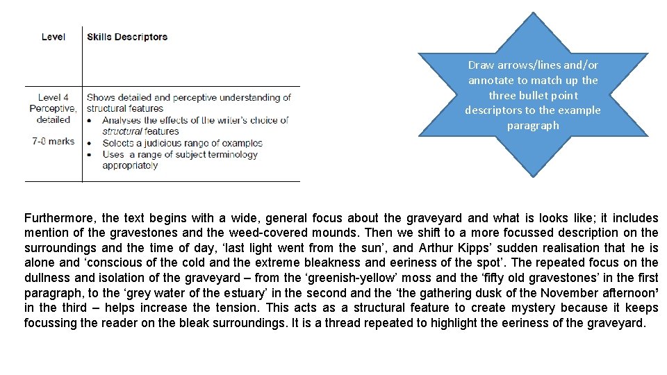 Draw arrows/lines and/or annotate to match up the three bullet point descriptors to the