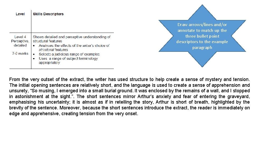 Draw arrows/lines and/or annotate to match up the three bullet point descriptors to the