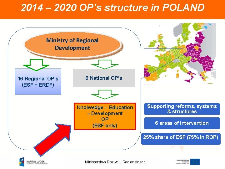 2014 – 2020 OP’s structure in POLAND Ministry of Regional Development 16 Regional OP’s