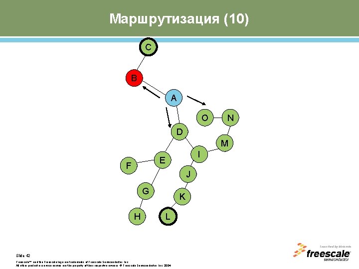 Маршрутизация (10) C B A O N D M I E F J G
