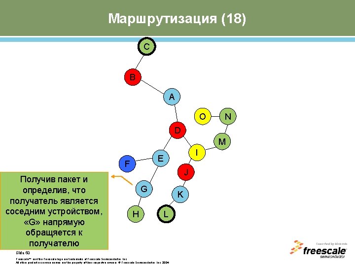 Маршрутизация (18) C B A O N D M F Получив пакет и определив,