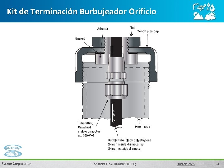 Kit de Terminación Burbujeador Orificio Sutron Corporation Constant Flow Bubblers (CFB) sutron. com ‹#›