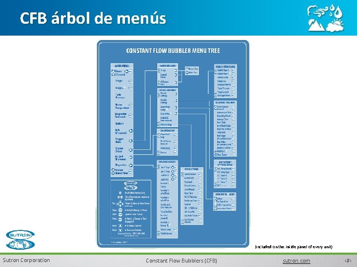 CFB árbol de menús (Included on the inside panel of every unit) Sutron Corporation