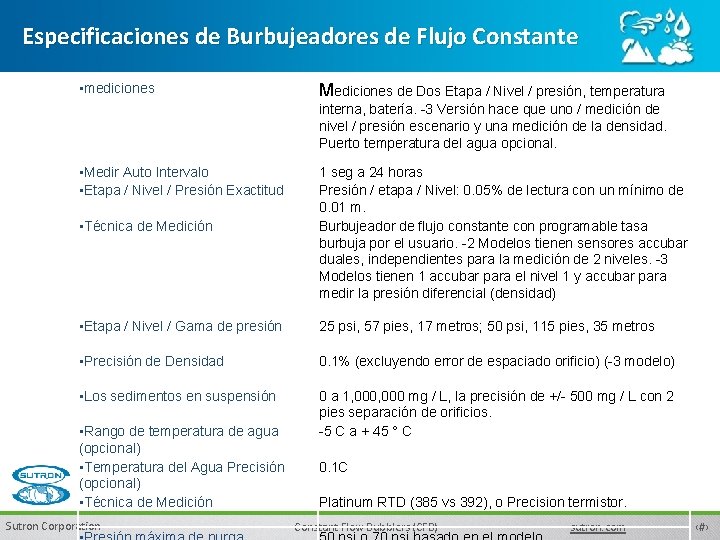 Especificaciones de Burbujeadores de Flujo Constante • mediciones Mediciones de Dos Etapa / Nivel