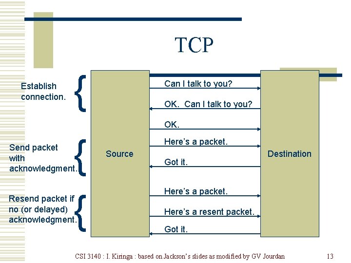 TCP Establish connection. { Can I talk to you? OK. { { Send packet