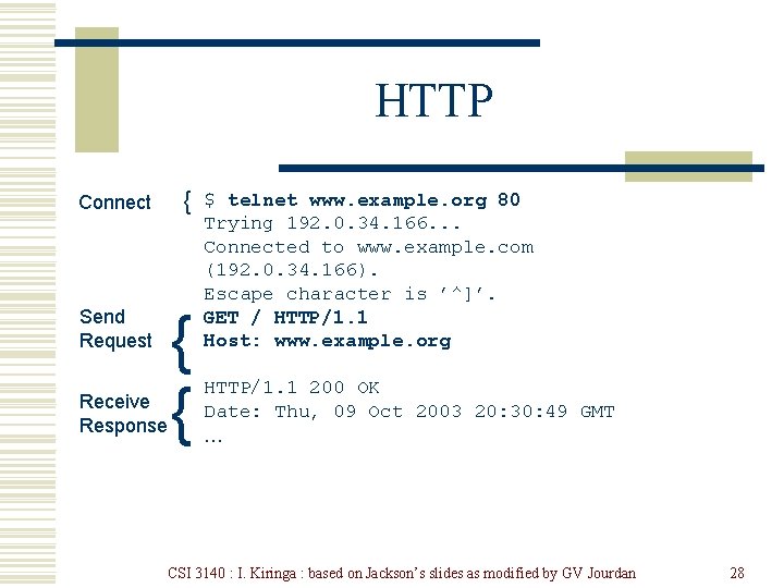 HTTP Connect { Send Request { { Receive Response $ telnet www. example. org
