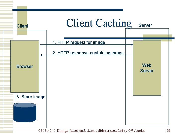 Client Caching Client Server 1. HTTP request for image 2. HTTP response containing image
