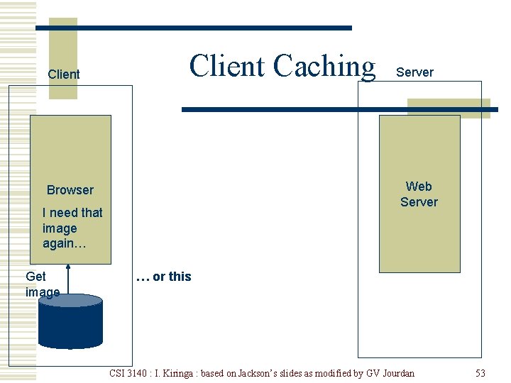 Client Caching Web Server Browser I need that image again… Get image Server …