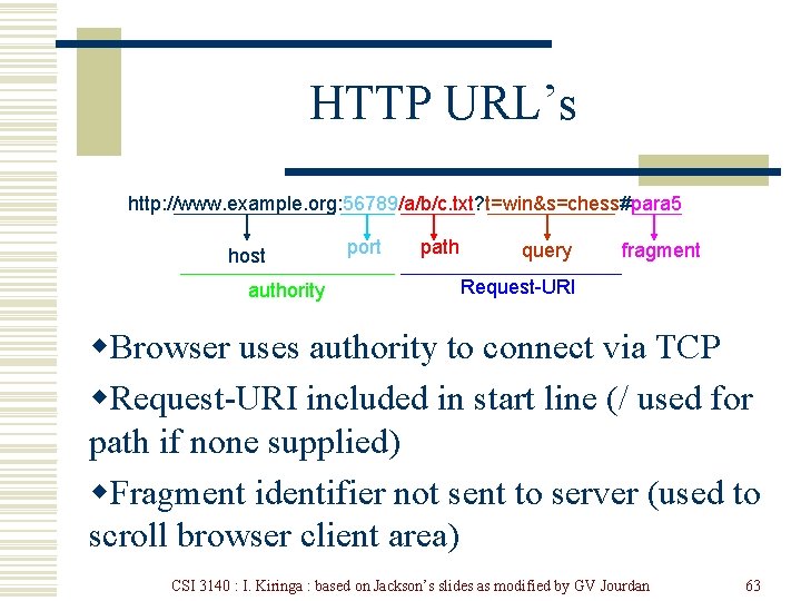HTTP URL’s http: //www. example. org: 56789/a/b/c. txt? t=win&s=chess#para 5 host authority port path