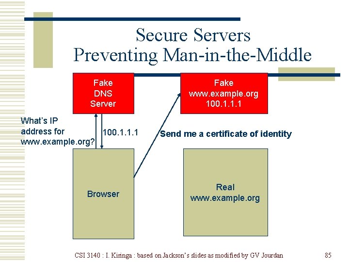 Secure Servers Preventing Man-in-the-Middle Fake DNS Server What’s IP address for 100. 1. 1.