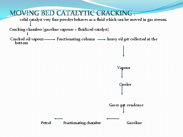 MOVING BED CATALYTIC CRACKING : solid catalyst very fine powder behaves as a fluid