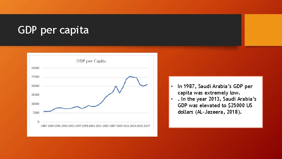 GDP per capita • In 1987, Saudi Arabia’s GDP per capita was extremely low.