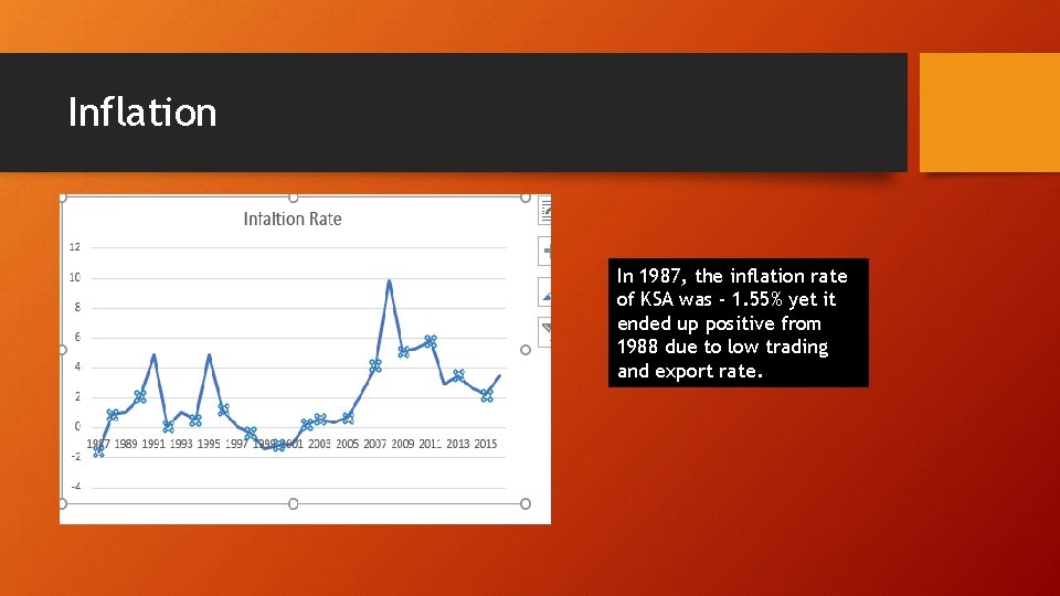 Inflation In 1987, the inflation rate of KSA was - 1. 55% yet it