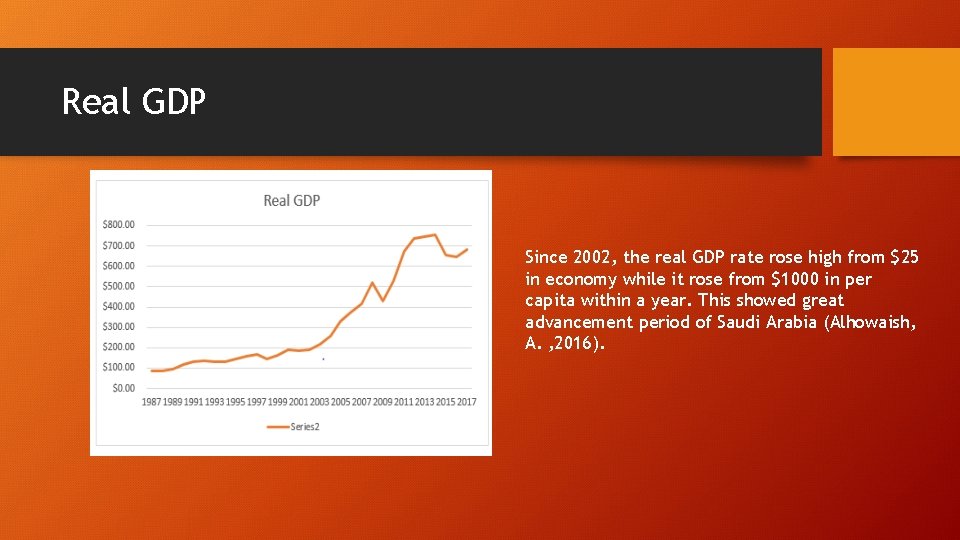 Real GDP Since 2002, the real GDP rate rose high from $25 in economy