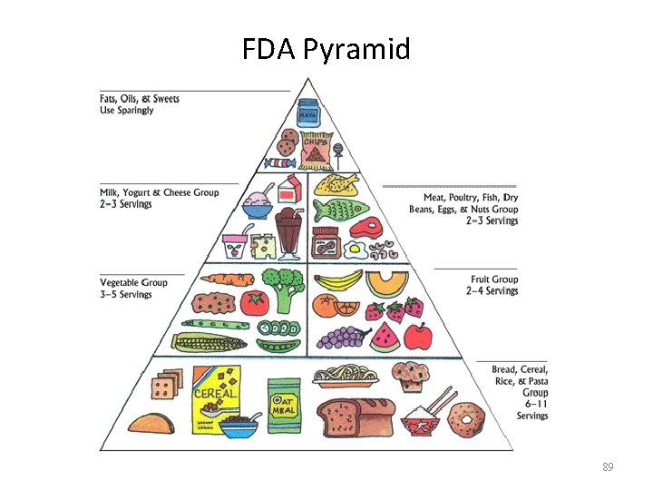 FDA Pyramid 89 