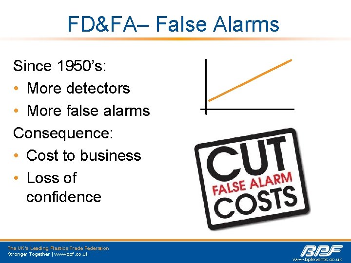 FD&FA– False Alarms Since 1950’s: • More detectors • More false alarms Consequence: •