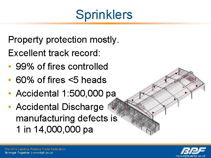 Sprinklers Property protection mostly. Excellent track record: • 99% of fires controlled • 60%